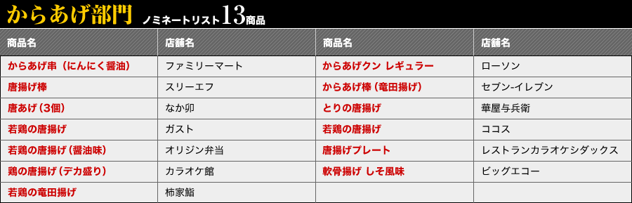 からあげ部門　ノミネート13商品